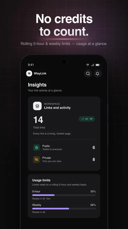 No credits to count: on Android, the Insights screen with 14 links, 6 public and 8 private, and the usage meters.